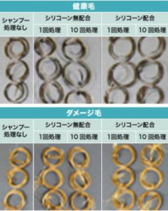 ワタシプラス　シリコンシャンプー　実験